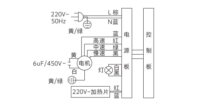 創維吸油煙機使用操作說明