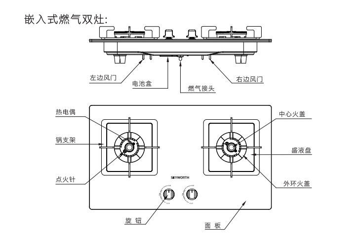 燃氣灶具產品使用方法說明